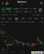 耐克市值,几乎蒸发掉一个阿迪达斯!!!