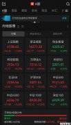 A股午评:超4500只个股飘红,沪指、深指收涨,创